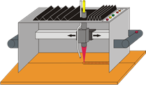 Model of a mobile hand-guided laser processing system Model of a mobile hand-guided laser processing system
