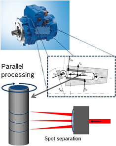 Application and principle of multi-beam processing